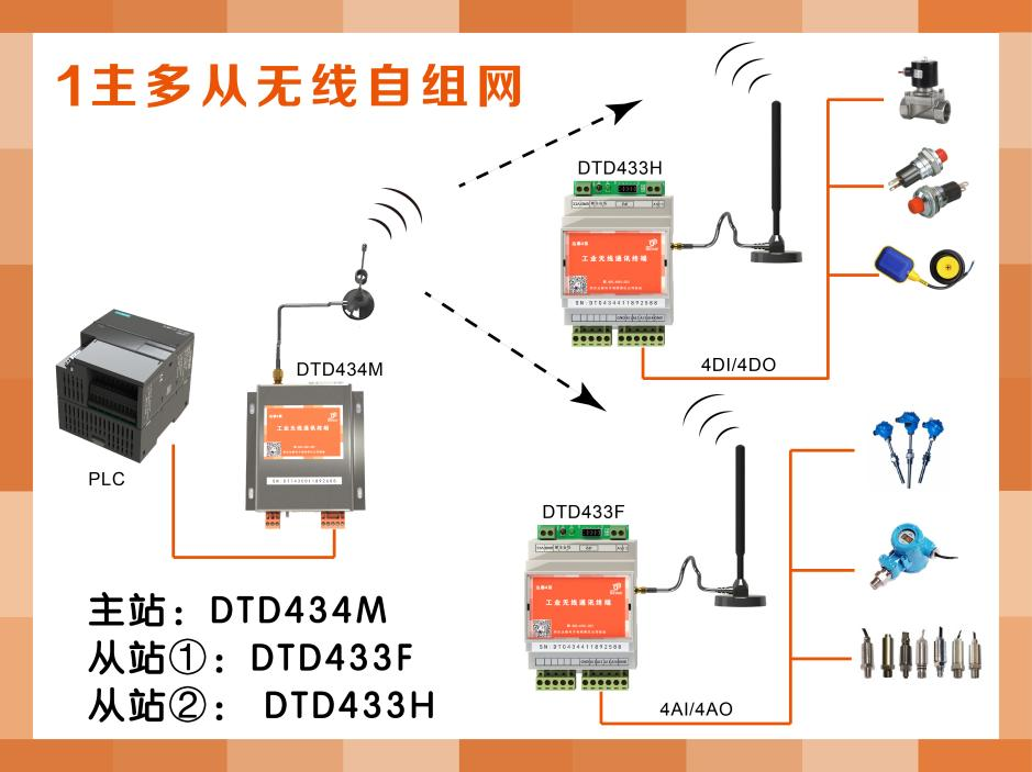 plc遠程io模塊 plc遠程io模塊