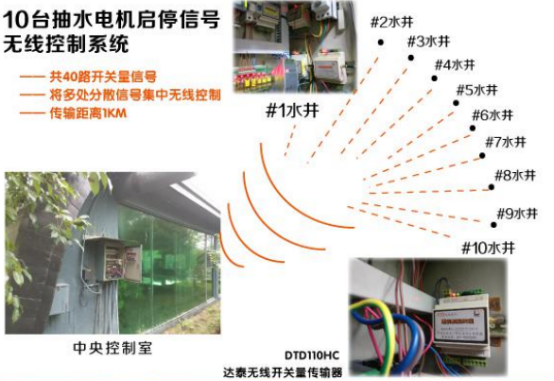 如何實現無線控制水泵 如何實現無線控制水泵