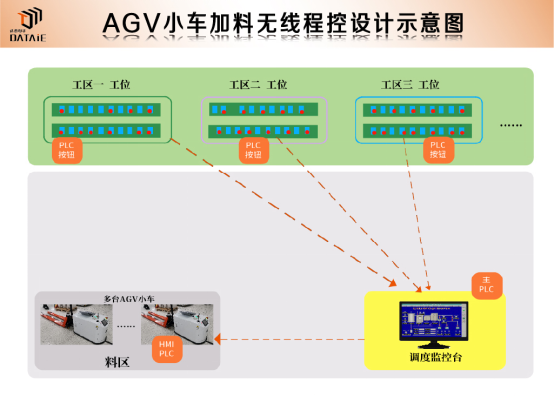 agv小車plc控制系統 agv小車plc控制系統