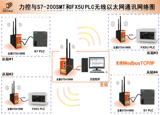 agv小車plc控制系統 agv小車plc控制系統