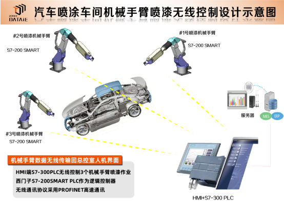 s7-200 smart  s7-200 smart