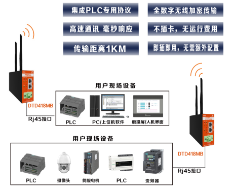 s7-200 smart  s7-200 smart